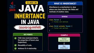 java 26-Inheritance in Java Malayalam(മലയാളത്തിൽ)
