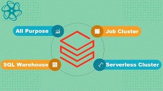 Databricks Clusters Explained | Types, Use Cases, Configurations & Cost