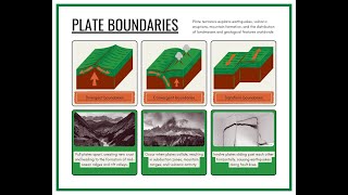 Plate Boundaries (Geography Ghatna chakra)