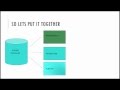 SQL Tutorial for beginners : Ch1: Introduction to Databases
