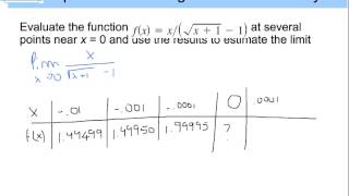 Calculus 1.2 Finding Limits Graphically and Numerically