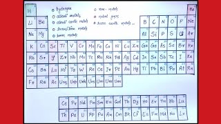 How to draw Periodic Table | DIY