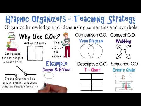 Which of the following best completes the graphic organizer above?