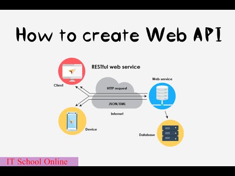 How To Create Web API Use ASP NET - YouTube