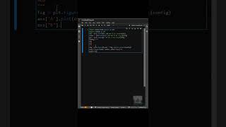 Python - Mosaic Plot