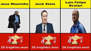 Football managers with the most trophies in history 2023 #fbmania