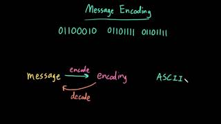 Advanced Data Structures: Message Encoding