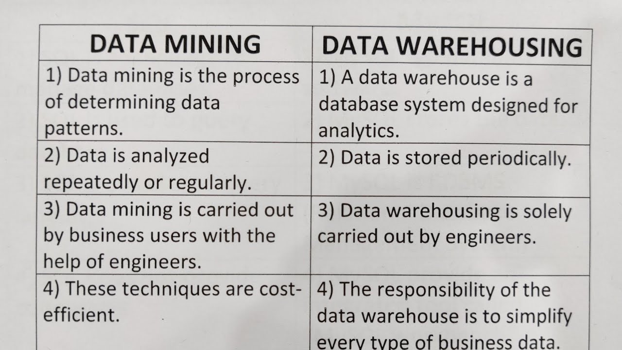 Difference Between Data Mining And Data Warehousing?-Class Series - YouTube