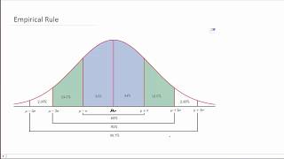 Statistics - Empirical Rule (68-95-99.7)