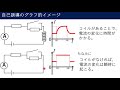 【物理の授業を10分で】 60 自己誘導【電磁気】