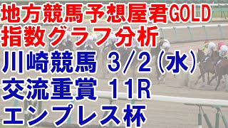 3/2(水) 川崎競馬  11R エンプレス杯-最後に能力偏差値公開【地方競馬 指数グラフ・予想・攻略】