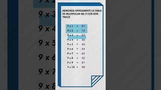 Multiplica por 9: Truco para memorizar la tabla del 9  #multiplicación #matemáticas #aprender