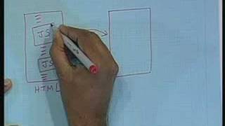 Lecture -25 Javascript -Part :I