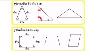 วิชาคณิตศาสตร์ เรื่องลักษณะของรูปสามเหลี่ยม รูปสี่เหลี่ยม วงกลมและวงรี