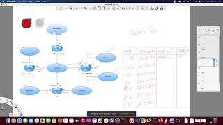 How to Construct Routing Table