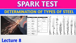 lecture 8 - Spark Test