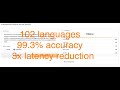 Fast and accurate language identification with Hugging Face and Intel OpenVINO