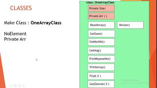 Constructor Destructor Visual Basic Dot Net Part2