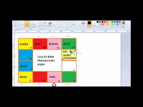 How to read a horoscope? Vedic Astrology Lesson No.4 How to read a horoscope? Vedic Astrology Lesson No.4