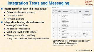 L17 06 Integration Tests and Messaging