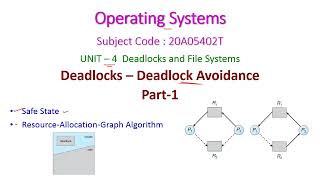 Deadlock Avoidance-Resource-Allocation-Graph Algorithm-Operating Systems-unit-4-20A05402T