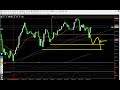 【日経平均株価・nyダウチャート分析】12 14 以降 今後の戦略