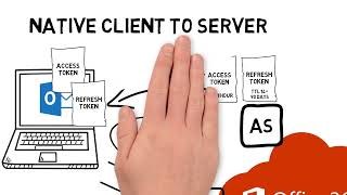 OAuth 2.0 vs OpenID Connect (OIDC): What IT Admins Need to Know | Omnissa