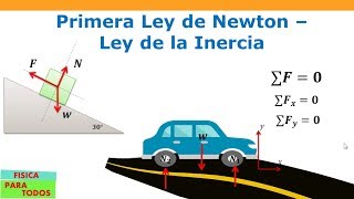 Primera Ley de Newton - Las Leyes de Newton