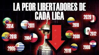 🦍😨 La PEOR COPA LIBERTADORES de cada PAÍS || Sudamérica y México || 2000 - 2023