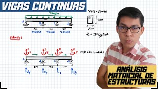 ANÁLISIS MATRICIAL DE ESTRUCTURAS | VIGA CONTINUA