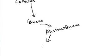 Lecture 68 Queue and Map in Java Hindi