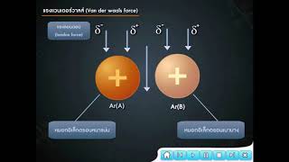 522501100 06 เคมี ม.4 พันธะไฮโดรเจน