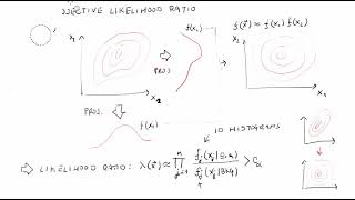 Simple MVA methods | Statistical Methods in HEP Lesson 20
