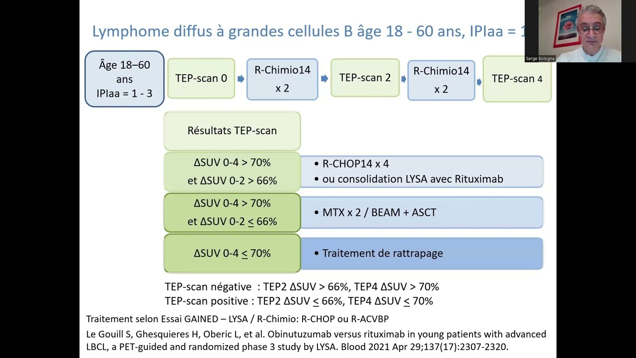 Lymphomes Diffus à Grandes Cellules B - YouTube