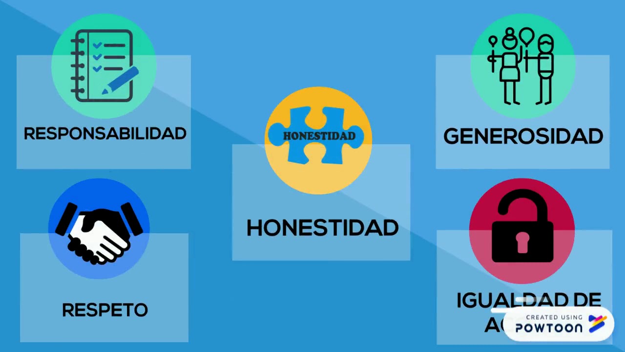 Valores De La Ciudadania Digital Derechos Y Obligaciones De La Images