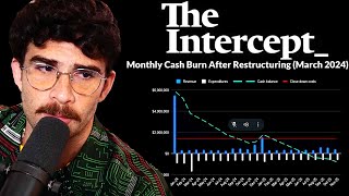 'The Intercept' Is Nearly Out Of Money | HasanAbi Reacts