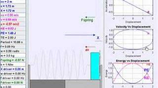 Easy Java Simulation video tutorial on SHM physics