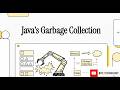 The Mechanics of Java Memory Management and Garbage Collection