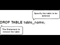 How to drop (delete) a table from your MSSQL database (SQL & SSMS).