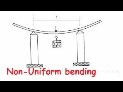 Determination Of Young's Modulus By Non-uniform Bending |FEEL SIMPLE ...