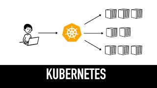 Kubernetes (k8s) Explained in 6 minutes