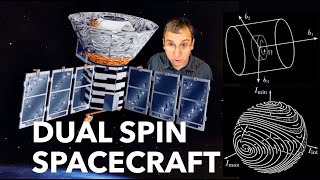 Dual-Spin Spacecraft | Instability of Intermediate and Minimum Principal Axes for Free Rigid Bodies