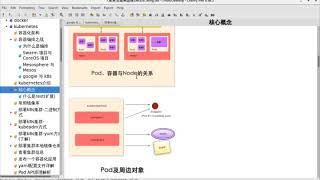 千锋Linux教程：14 k8s 核心概念 02