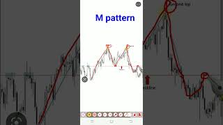 M pattern Analisis 2023#########