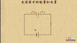 11电容器的能量和电量   电场（2）  高中物理