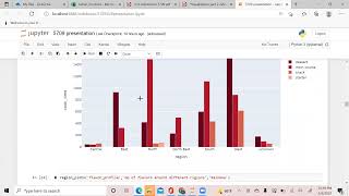 INFO 5709 - Data Visualization - Final Project