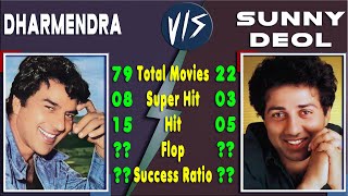 Dharmendra Vs Sunny Deol 1980-1989 All Hit or Superhit and Flop Movie, Success Ratio, Comparison.