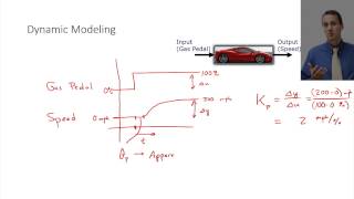 Introduction to Dynamics and Control