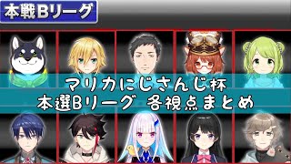 マリカにじさんじ杯 本選Bリーグ 各視点まとめ