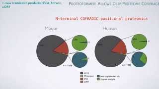 Gerben Menschaert: Multi-Omics Integration: Ribosome Profiling Applications